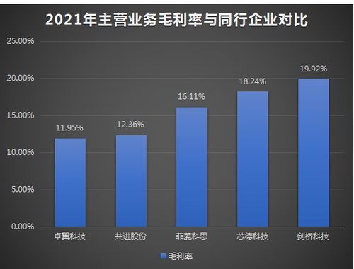 芯德科技IPO上市提速，光網(wǎng)絡(luò)單元營收占七成，募資3.63億開拓全球科技事業(yè)版圖