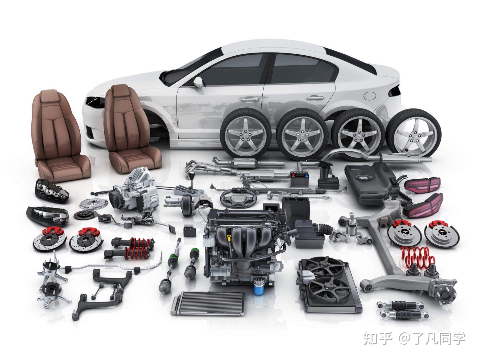 汽車零部件行業發展前景探析